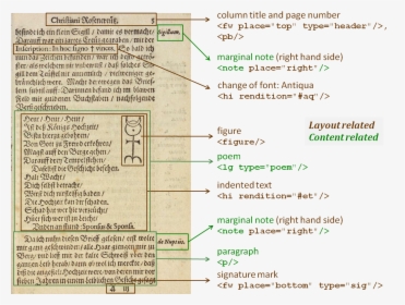 Manuscript Markup, HD Png Download, Free Download