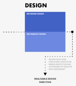 Process Edmire Design, HD Png Download, Free Download