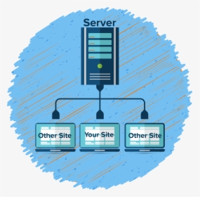 How Shared Hosting Works - Server Host, HD Png Download, Free Download