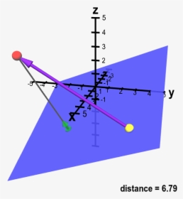 Distance From Point To Plane - R3 Math, HD Png Download, Free Download