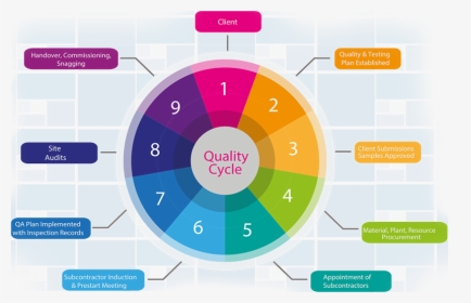 Diagram, HD Png Download, Free Download