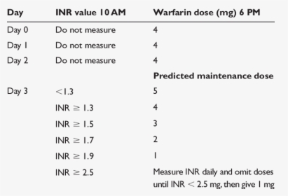 Specifi C Low-dose Regimen For Initiating Warfarin - Warfarin Inr Day 3, HD Png Download, Free Download
