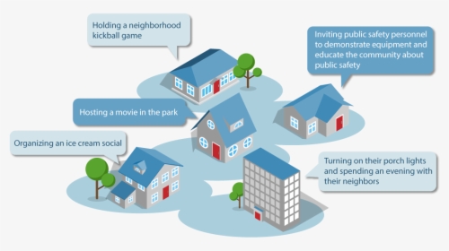 What Neighborhoods Have Done Infographic, HD Png Download, Free Download
