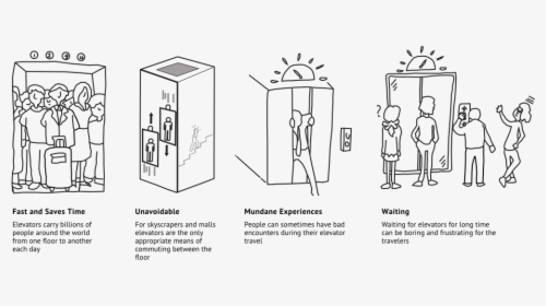 54a38c01a86b9f4641dac345 Predisposition - People In Elevators Sketches, HD Png Download, Free Download