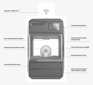 3d Printer Makerbot Labeled, HD Png Download, Free Download