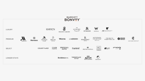 Logos For Marriott Bonvoy’s Participating Hotel Brands - Marriott Brands, HD Png Download, Free Download