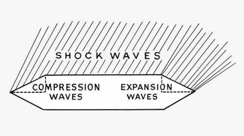 Shockwave - Line Art, HD Png Download, Free Download