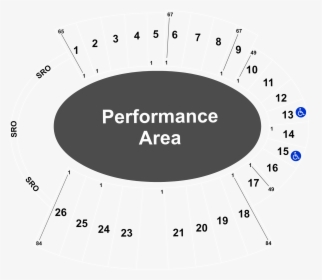 Performance Management, HD Png Download, Free Download