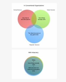 Diagram, HD Png Download, Free Download