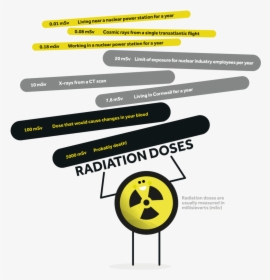 Nuclear Diagram-01 - Sign, HD Png Download, Free Download