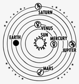Solar System Heliocentric Big - Geocentric Model, HD Png Download, Free Download