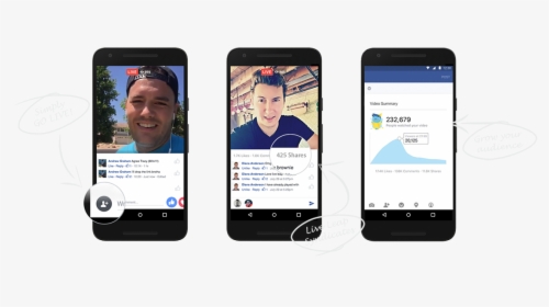 Facebook Live View Transparent, HD Png Download, Free Download