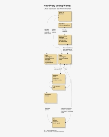 Diagram, HD Png Download, Free Download