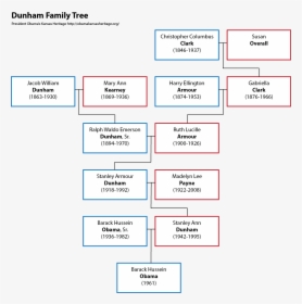 Dunham Family Tree - Stanley Ann Dunham Family Tree, HD Png Download, Free Download