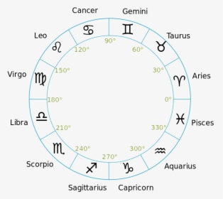 Zodiac Constellations Transparent Images - Zodiac, HD Png Download, Free Download