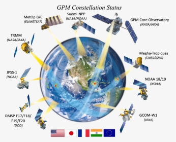 Diagram Of The Satellites That Make Up The Gpm Constellation - Remote Sensing In Water Resources, HD Png Download, Free Download