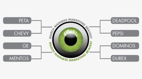 Emoji Marketing Madness Bracket - Circle, HD Png Download, Free Download
