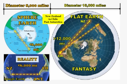 Flat Earth Antarctica Ring, HD Png Download, Free Download