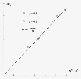 Plot, HD Png Download, Free Download