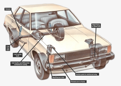 Leaf Spring And Macpherson Strut - Whats In A Car, HD Png Download, Free Download