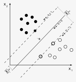 Transparent White Dotted Line Png - C++ And Machine Learning, Png Download, Free Download