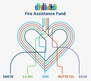 Fire Assistance Fund Infographic - Heart, HD Png Download, Free Download