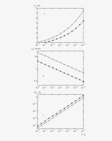 Diagram, HD Png Download, Free Download