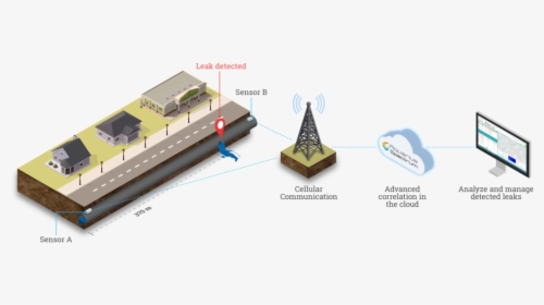 Leak Detection Aqs Sys, HD Png Download, Free Download