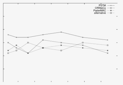 Diagram, HD Png Download, Free Download