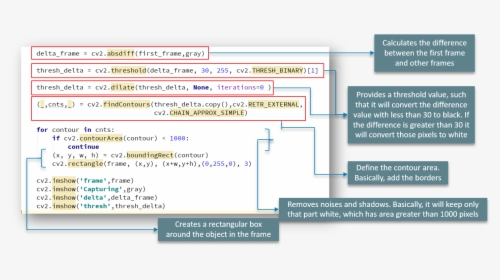 Opencv Python Cheat Sheet, HD Png Download, Free Download