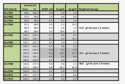 Table - Download Requirement Traceability Matrix Template Free, HD Png Download, Free Download