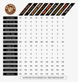 Sauce Nutrition Facts - 리보 세라 닙 Os, HD Png Download, Free Download