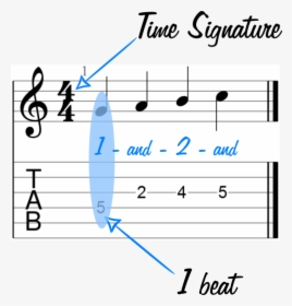 1 Quarter Note Beat - Root Third Fifth Of A Major, HD Png Download, Free Download