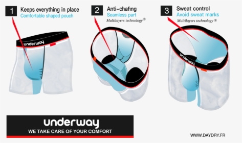 Boxer Ubderway Description Technique - Slip Anti Transpiration Homme, HD Png Download, Free Download