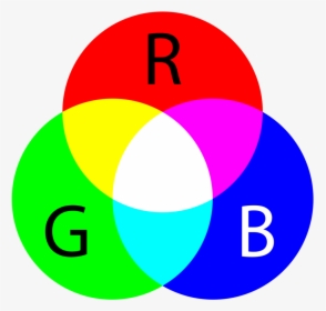 Additive Colors - Colour Charge, HD Png Download, Free Download