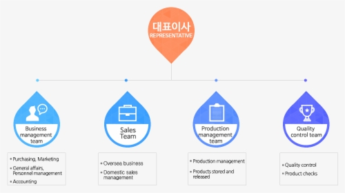 Diagram, HD Png Download, Free Download