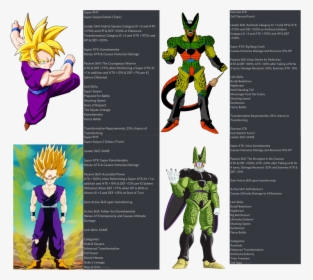Dbz Cell 2nd Transformation, HD Png Download, Free Download