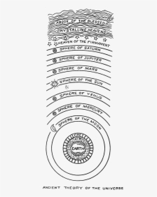 Psm V75 D475 Ancient Theory Of The Universe - Geocentric Model With Heaven, HD Png Download, Free Download