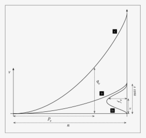 Diagram, HD Png Download, Free Download