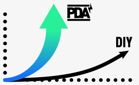 Pda Learning Curve, HD Png Download, Free Download
