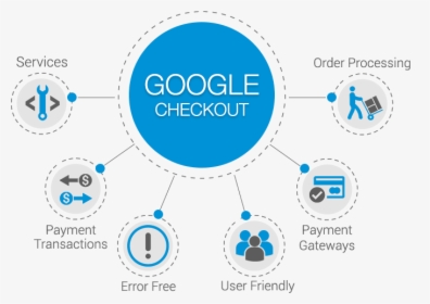 Logo Design - Google Checkout, HD Png Download, Free Download