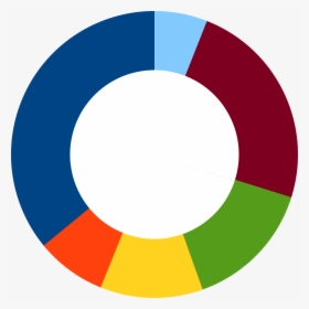 Transparent Pie Chart Png, Png Download, Free Download