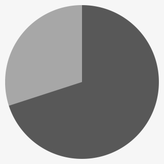 70% Pie Chart - Circle, HD Png Download, Free Download