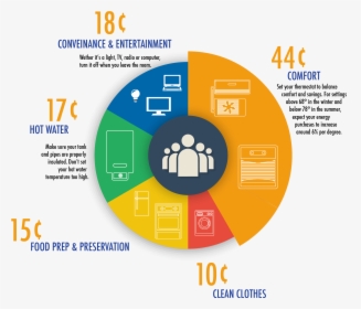 Pie Chart Png, Transparent Png, Free Download