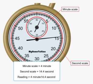 Stopwatch Scale, HD Png Download, Free Download