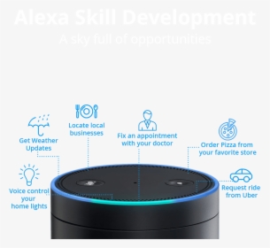 Alexa Skill Development, HD Png Download, Free Download