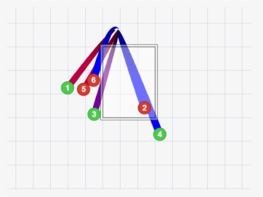 Taken Aback When Home Plate Umpire Phil Cuzzi Rang - Triangle, HD Png Download, Free Download