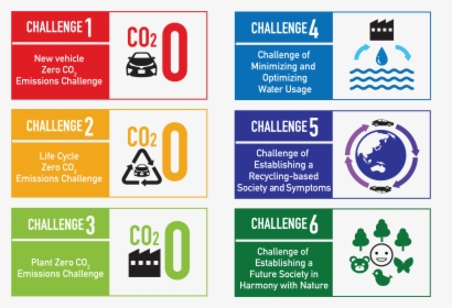 Toyota Environmental Challenge 2050, HD Png Download, Free Download