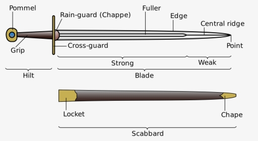 Labeled Medieval Sword, HD Png Download, Free Download