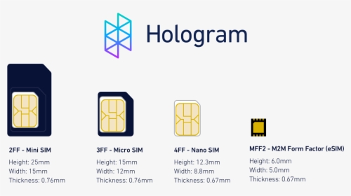 Nano Sim Und Esim, HD Png Download, Free Download